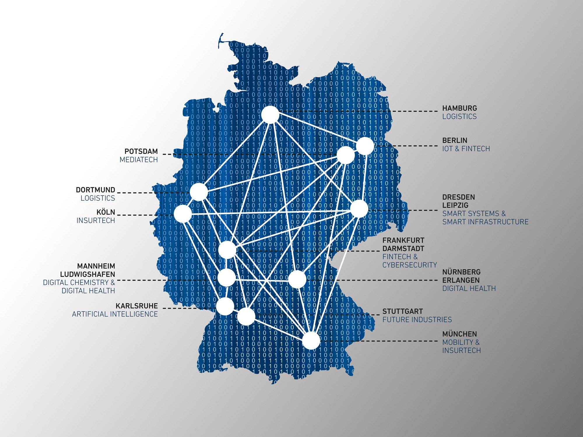 „Digital Hubs“ for Germany